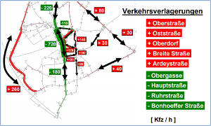 Grafik aus einem Verkehrsgutachten „Unterbrechung der Ruhrstraße zur Reduzierung des Verkehrsaufkommens“ im Auftrag der Stadt Witten